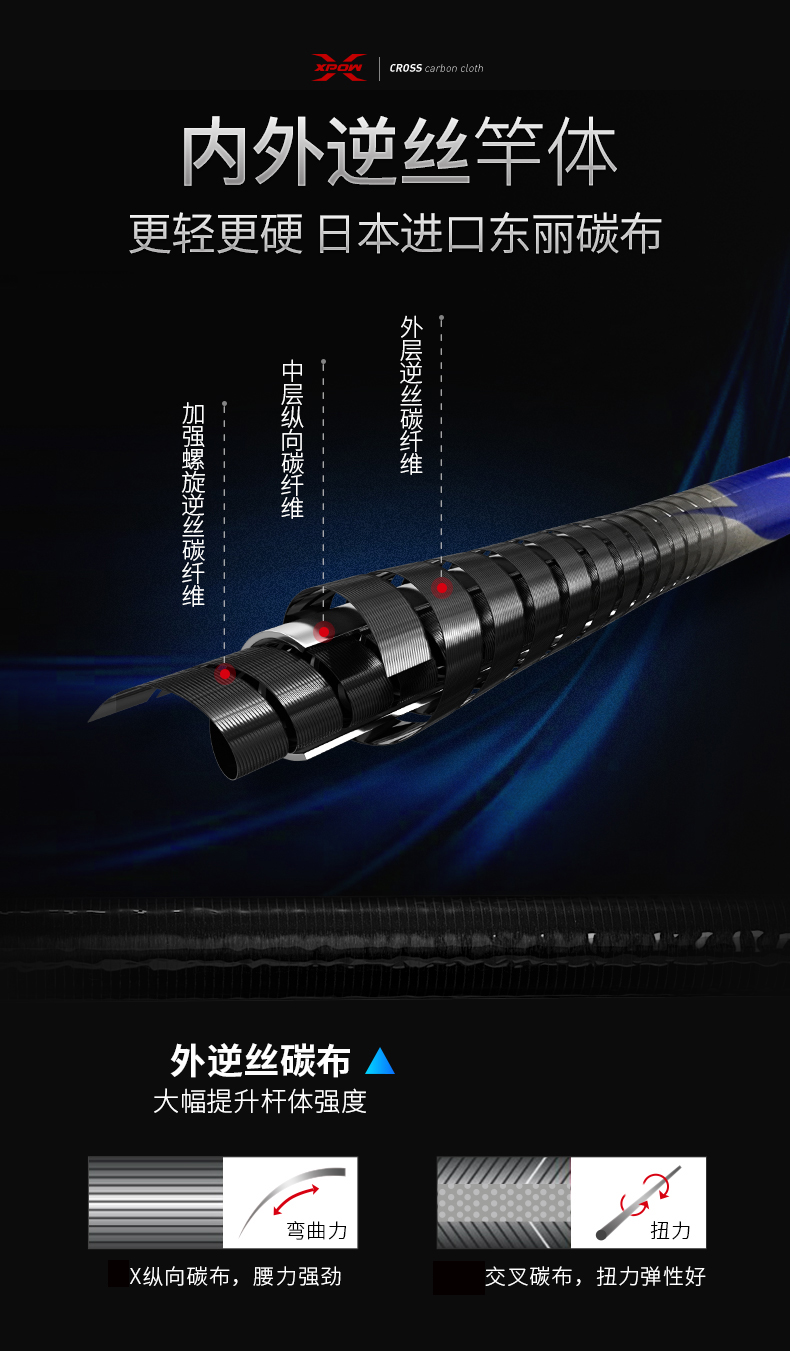 宝飞龙钓具鱼竿野钓休闲竿龙顶详情_03.jpg