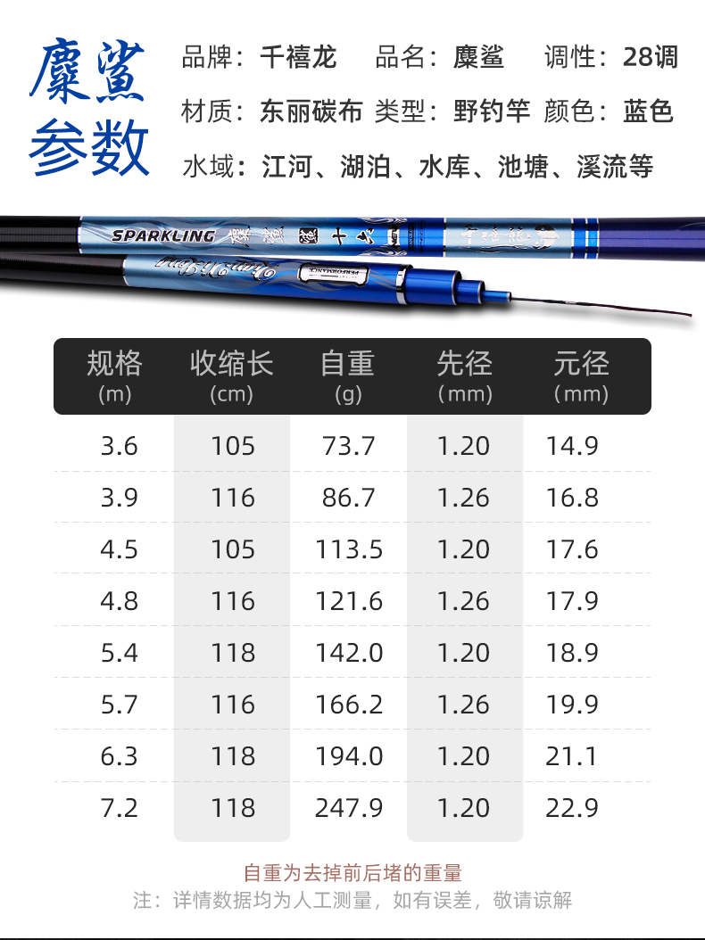 宝飞龙钓具鱼竿麋鲨详情_02.jpg