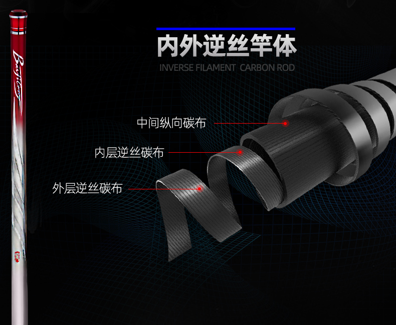 宝飞龙鱼竿2020新品黑坑竿夯坑详情_03.jpg
