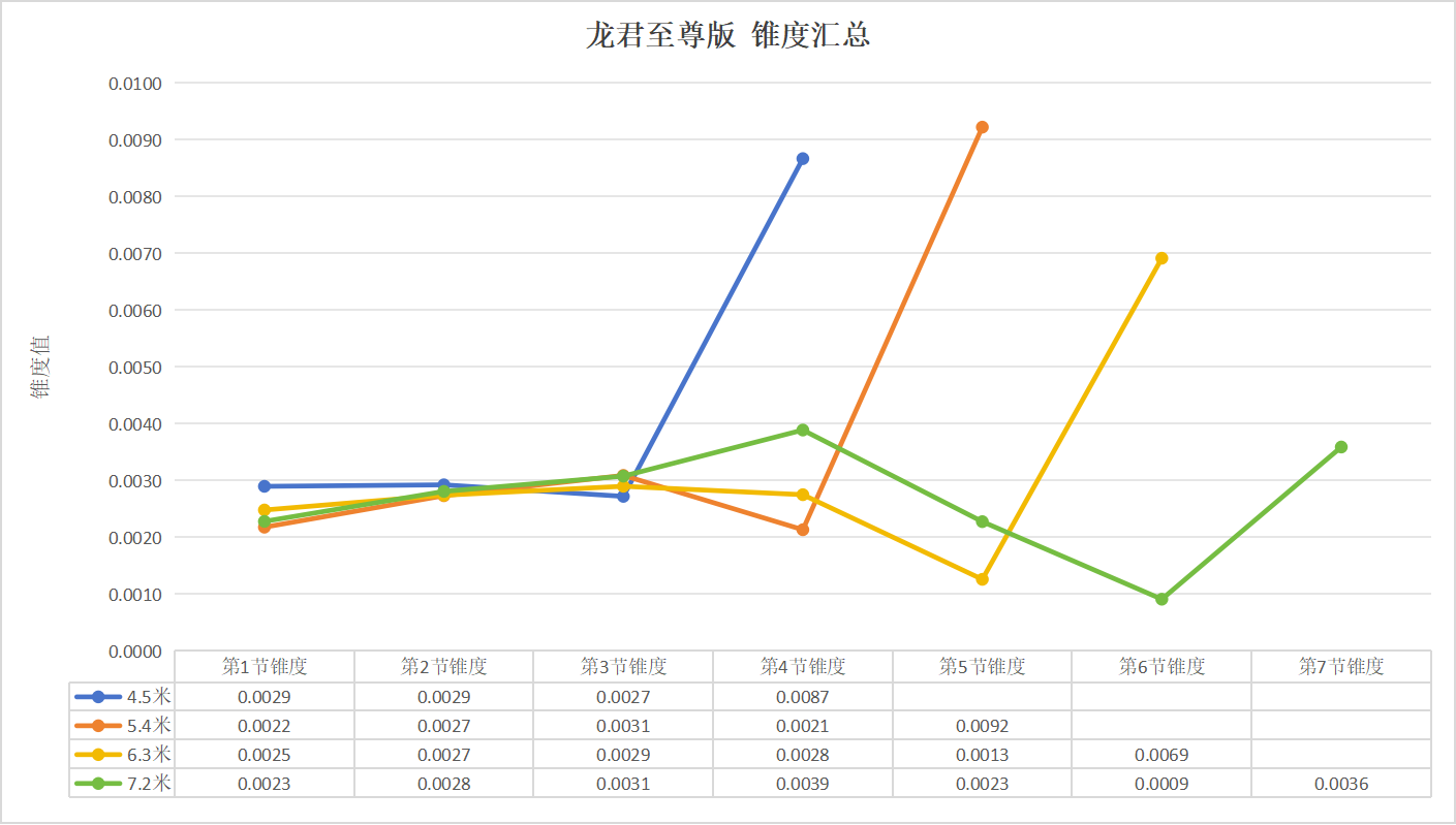 锥度汇总2.png